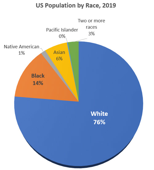 Define: White Privilege - Reset Culture