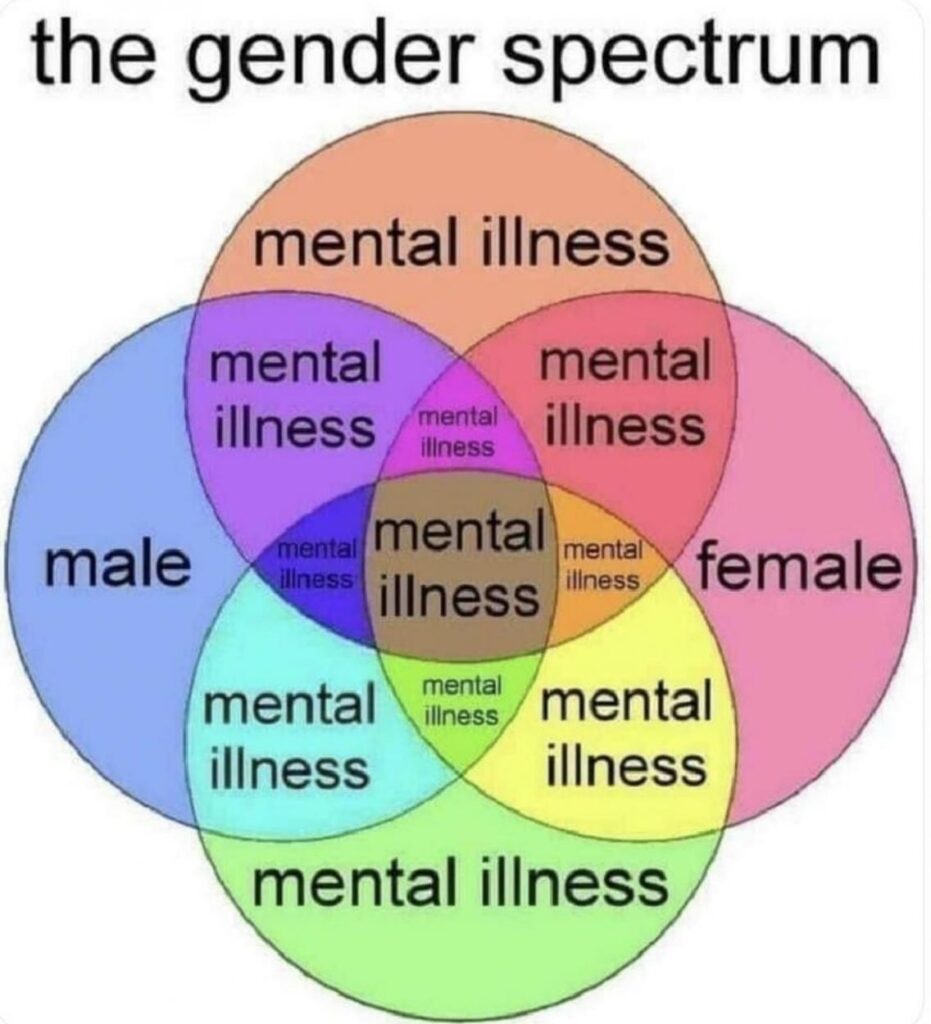 Gender spectrum